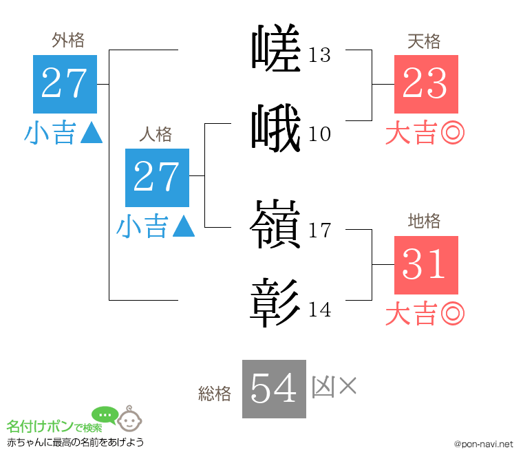 嵯峨 嶺彰さんの姓名判断結果