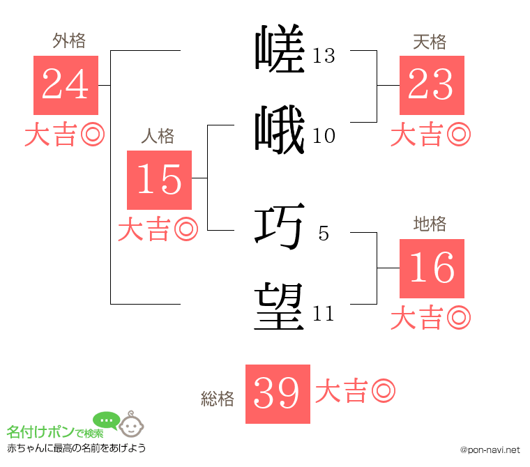 嵯峨 巧望さんの姓名判断結果