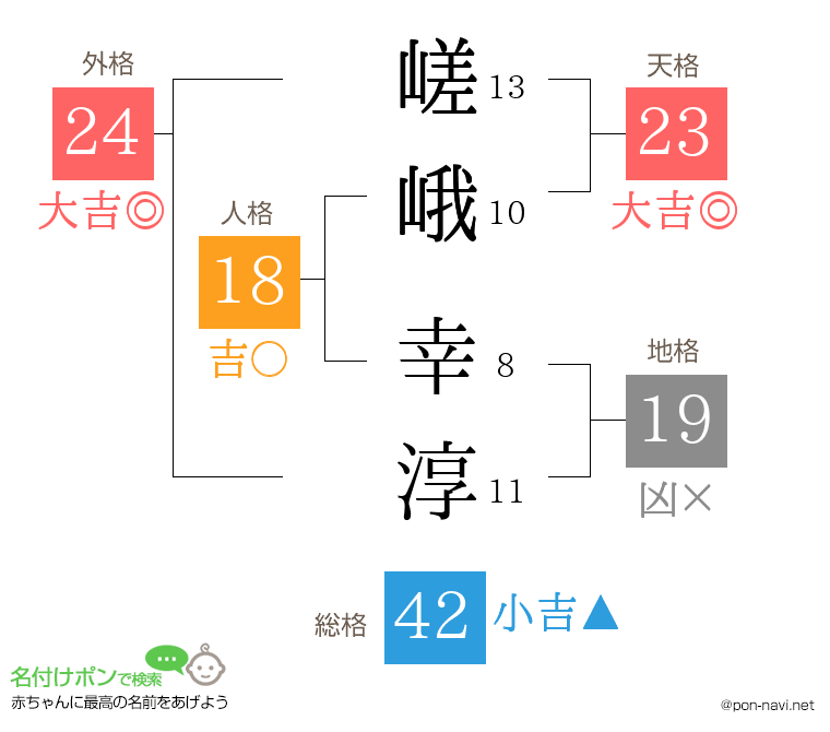 嵯峨 幸淳さんの姓名判断結果
