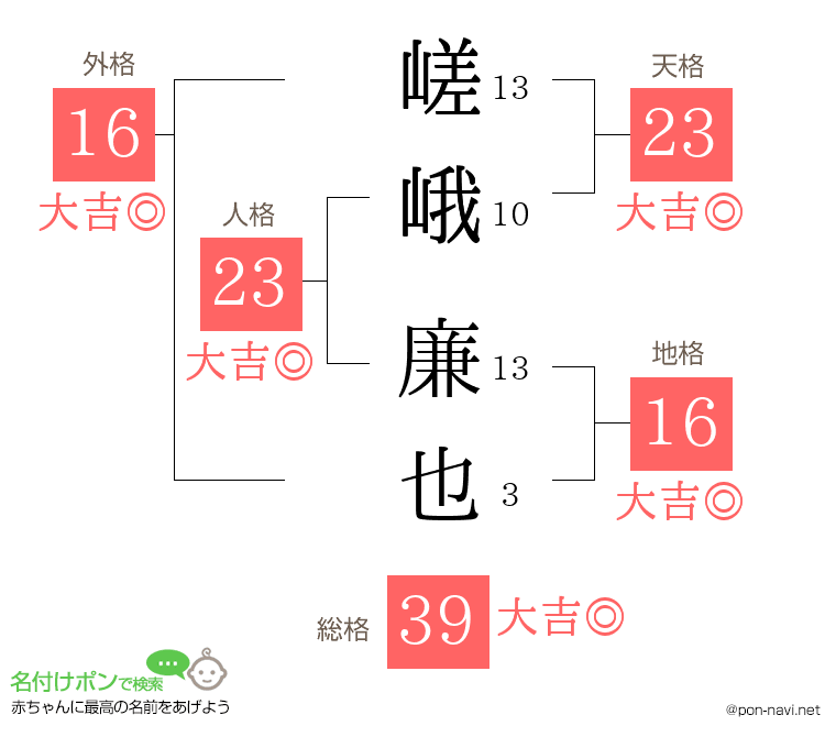 嵯峨 廉也さんの姓名判断結果
