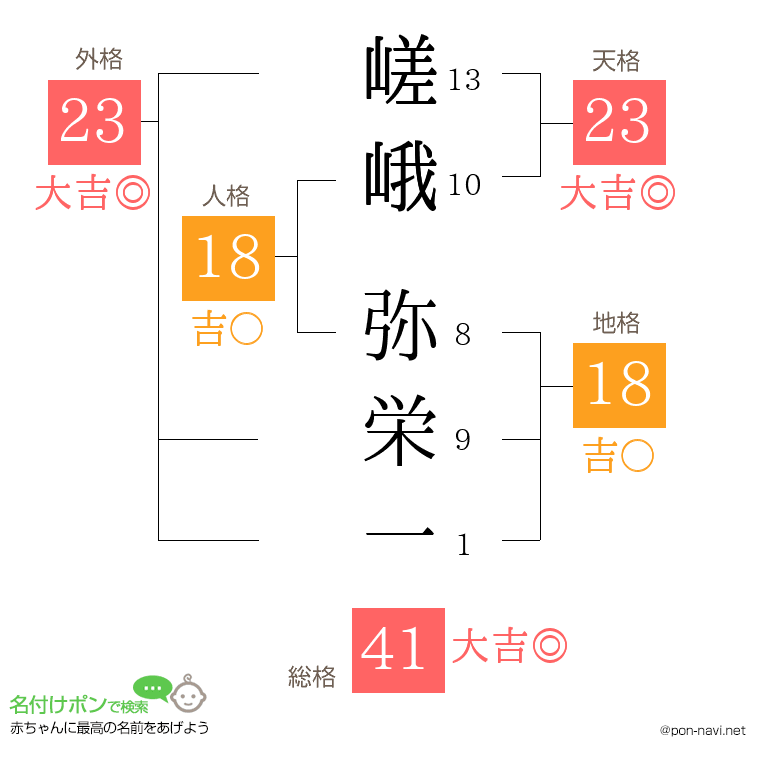 嵯峨 弥栄一さんの姓名判断結果