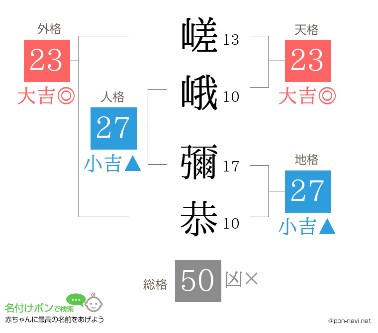 嵯峨 彌恭さんの姓名判断結果