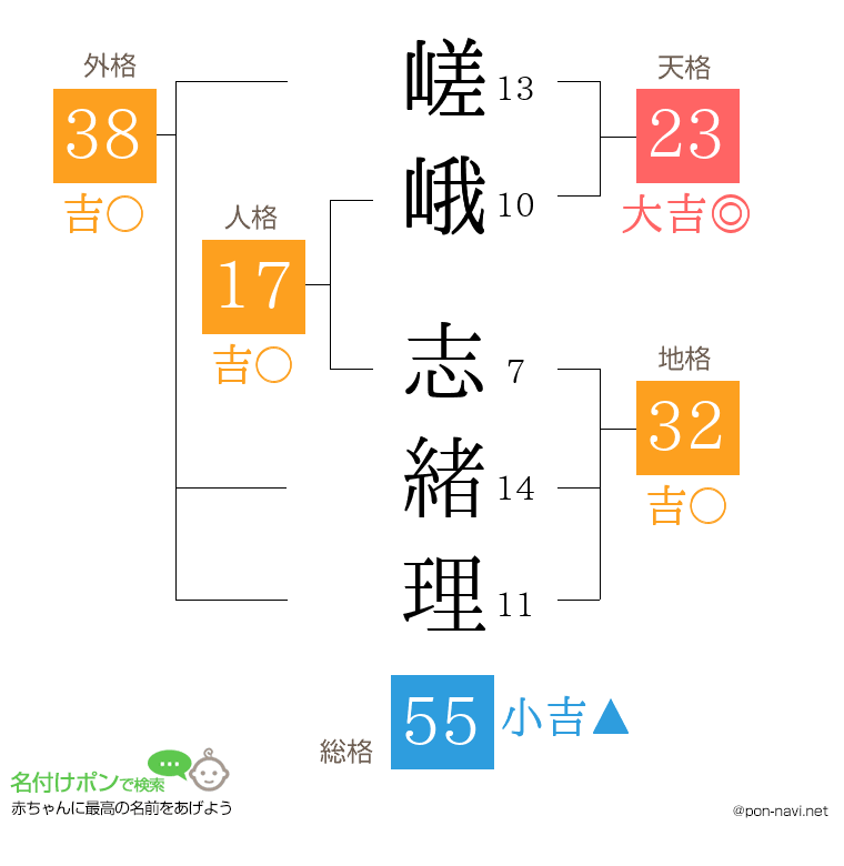 嵯峨 志緒理さんの姓名判断結果