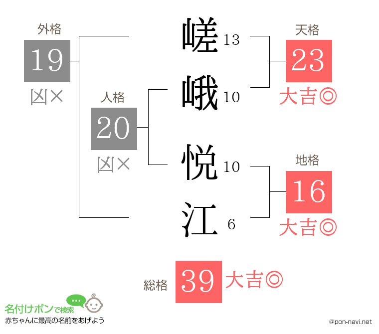 嵯峨 悦江さんの姓名判断結果