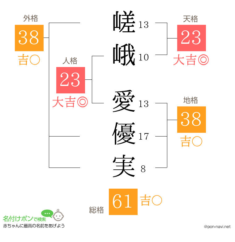 嵯峨 愛優実さんの姓名判断結果