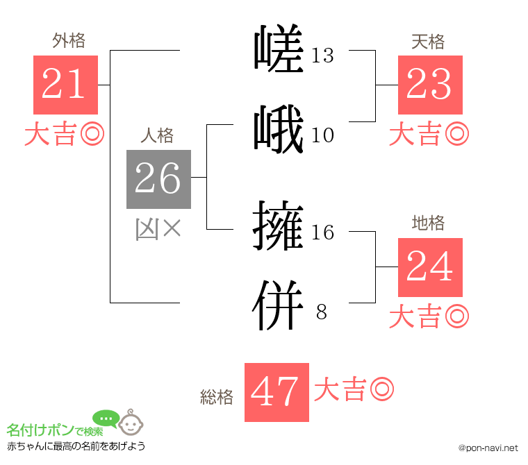 嵯峨 擁併さんの姓名判断結果