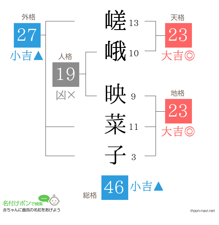 嵯峨 映菜子さんの姓名判断結果