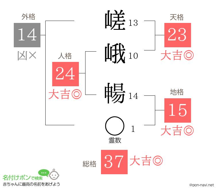 嵯峨 暢さんの姓名判断結果