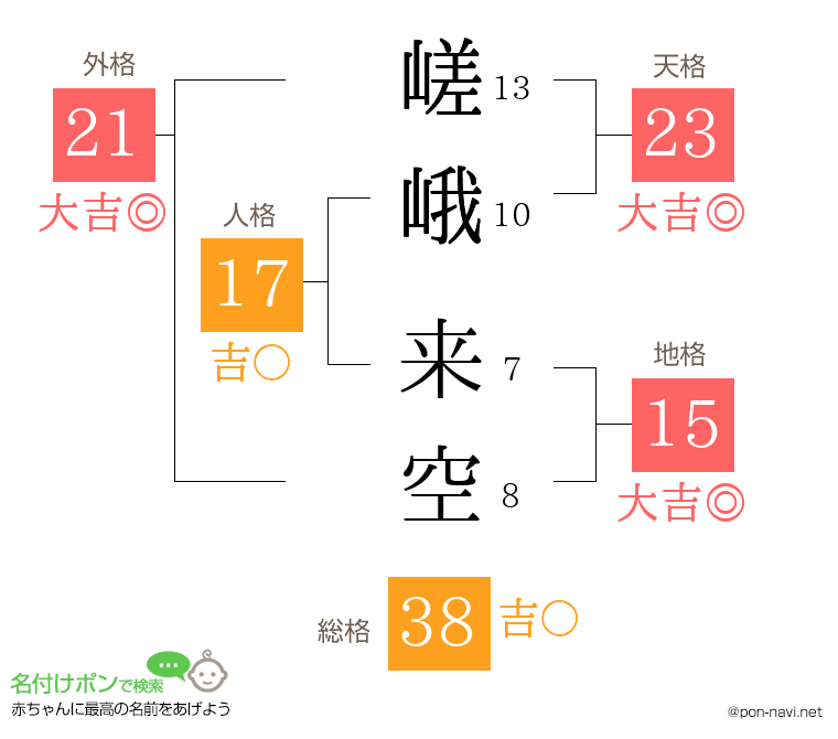 嵯峨 来空さんの姓名判断結果