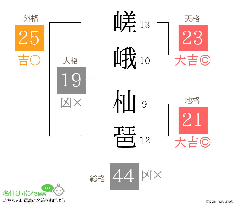 嵯峨 柚琶さんの姓名判断結果