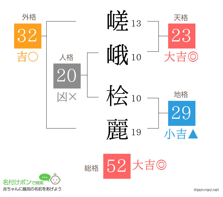 嵯峨 桧麗さんの姓名判断結果
