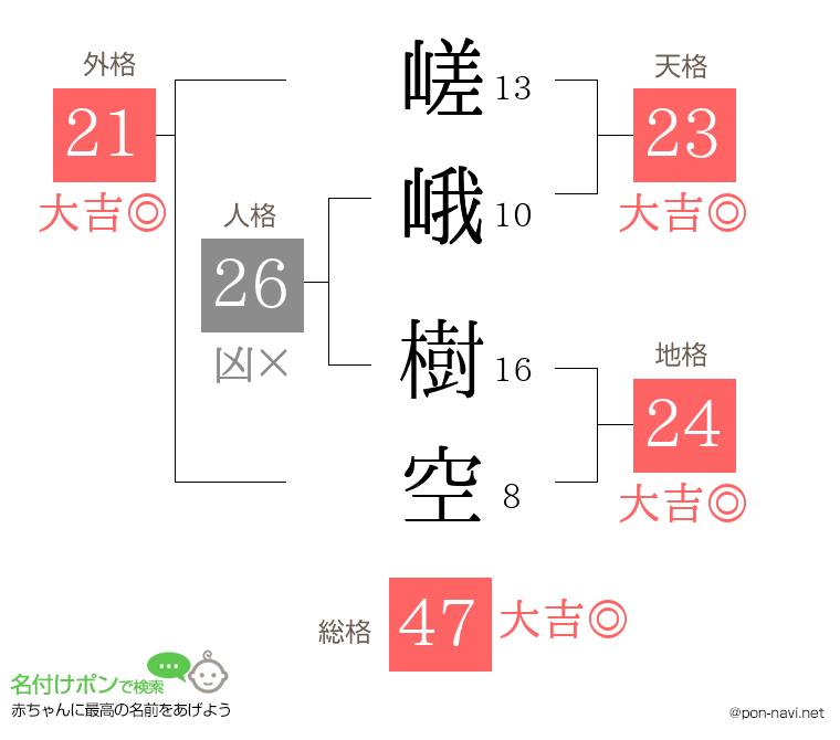 嵯峨 樹空さんの姓名判断結果
