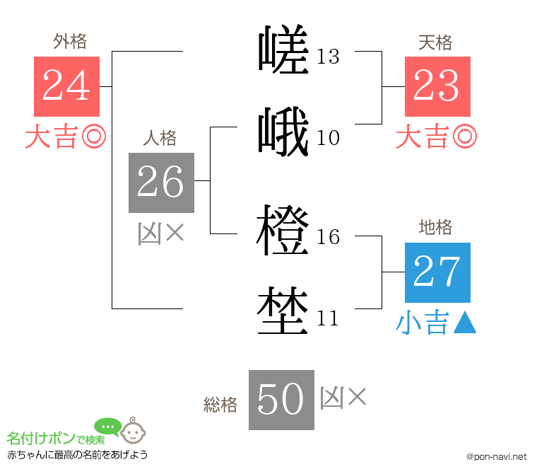 嵯峨 橙埜さんの姓名判断結果