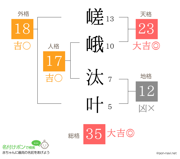 嵯峨 汰叶さんの姓名判断結果