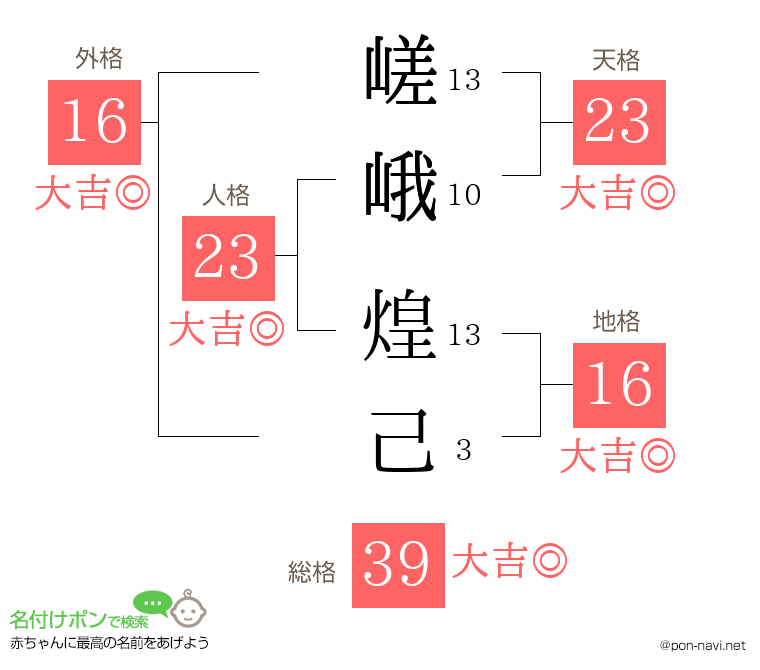 嵯峨 煌己さんの姓名判断結果