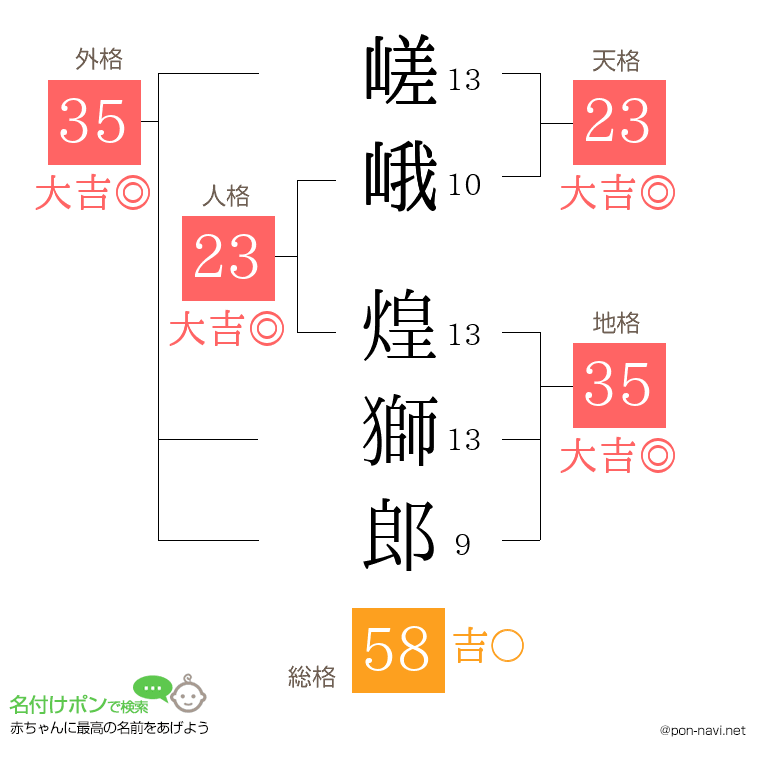 嵯峨 煌獅郎さんの姓名判断結果