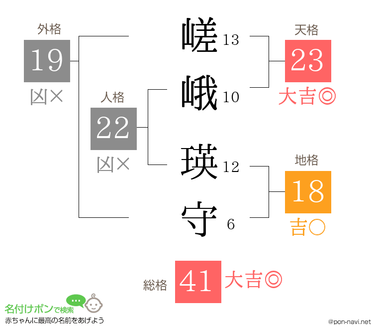 嵯峨 瑛守さんの姓名判断結果