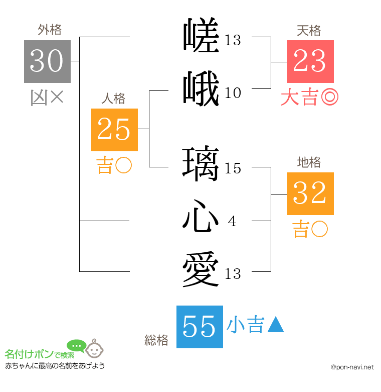 嵯峨 璃心愛さんの姓名判断結果
