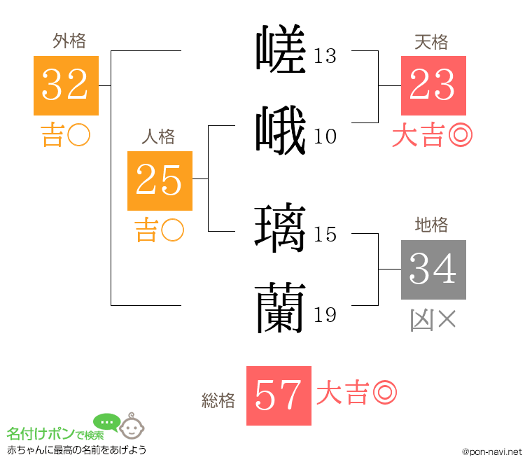 嵯峨 璃蘭さんの姓名判断結果