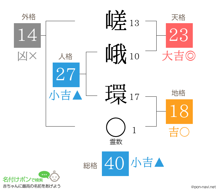 嵯峨 環さんの姓名判断結果