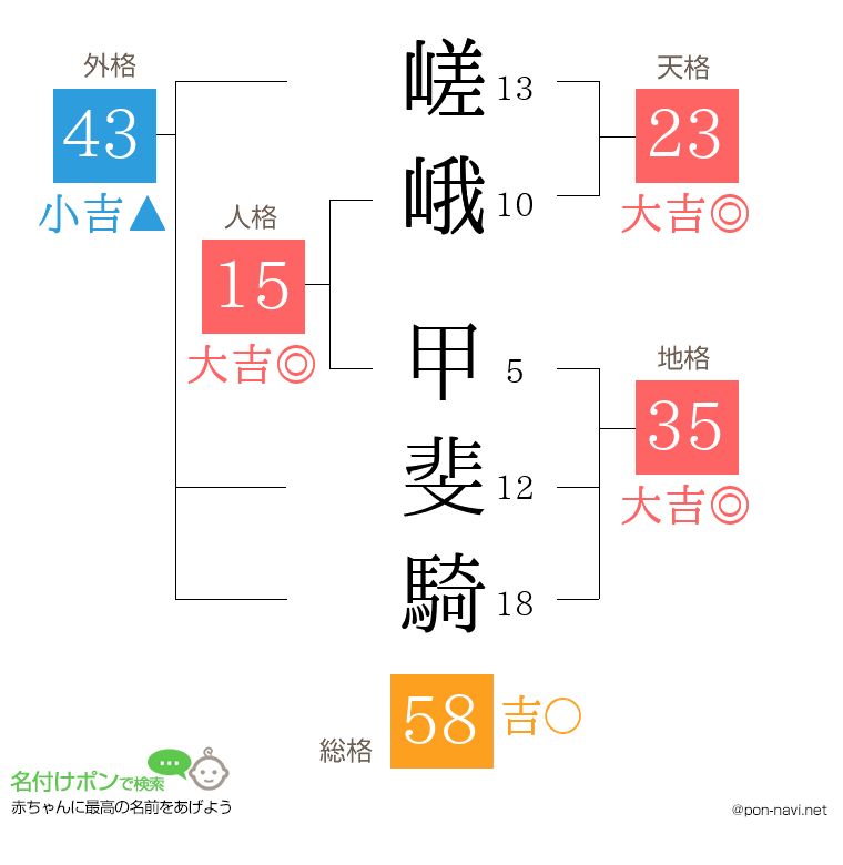 嵯峨 甲斐騎さんの姓名判断結果