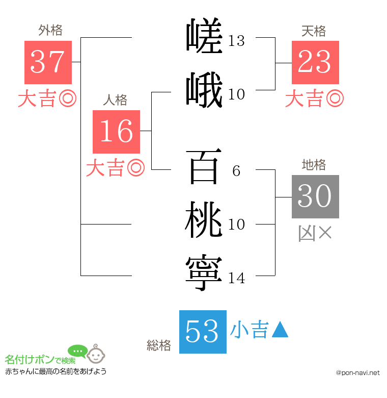 嵯峨 百桃寧さんの姓名判断結果