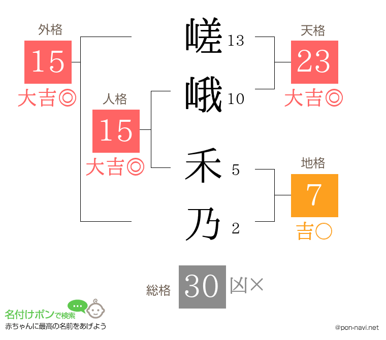 嵯峨 禾乃さんの姓名判断結果