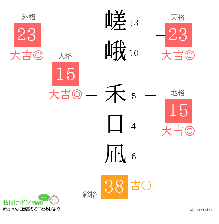嵯峨 禾日凪さんの姓名判断結果