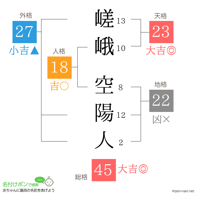 嵯峨 空陽人さんの姓名判断結果