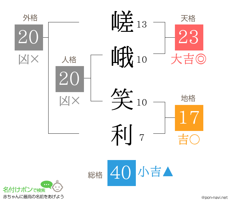 嵯峨 笑利さんの姓名判断結果