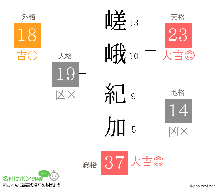 嵯峨 紀加さんの姓名判断結果