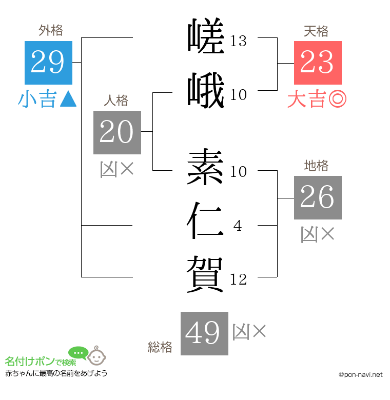 嵯峨 素仁賀さんの姓名判断結果