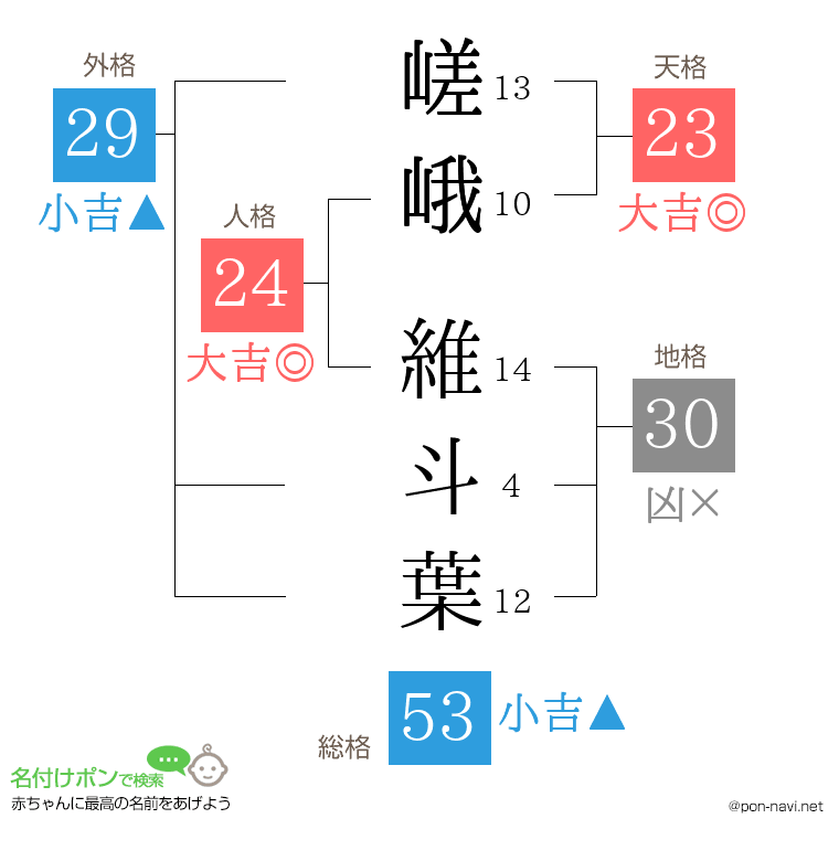 嵯峨 維斗葉さんの姓名判断結果