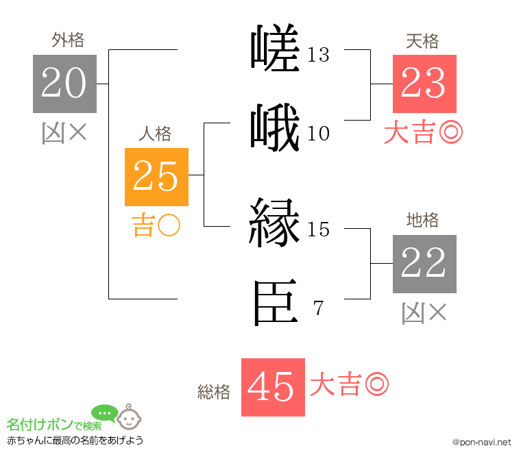 嵯峨 縁臣さんの姓名判断結果