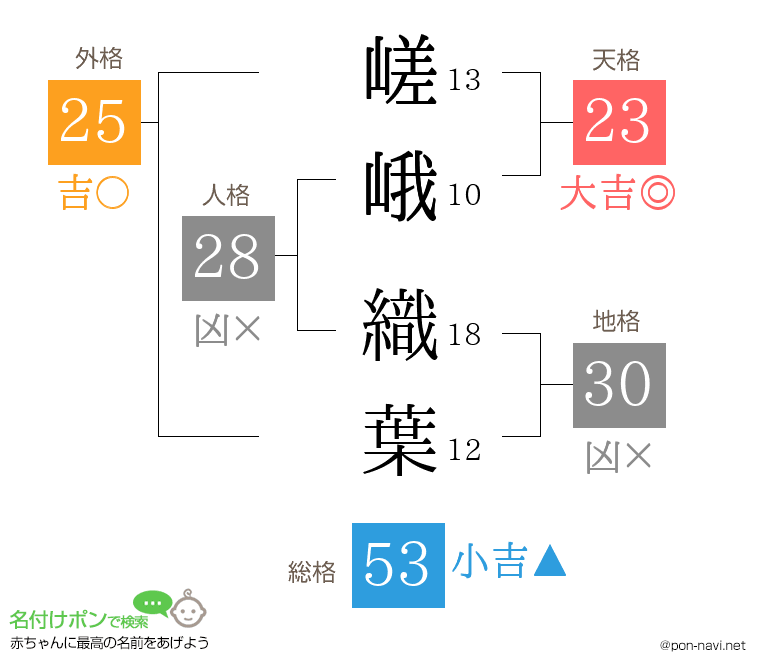 嵯峨 織葉さんの姓名判断結果