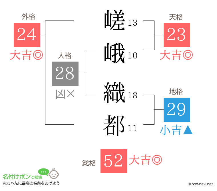 嵯峨 織都さんの姓名判断結果