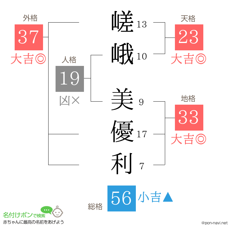嵯峨 美優利さんの姓名判断結果