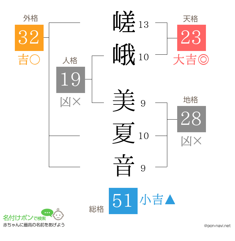 嵯峨 美夏音さんの姓名判断結果