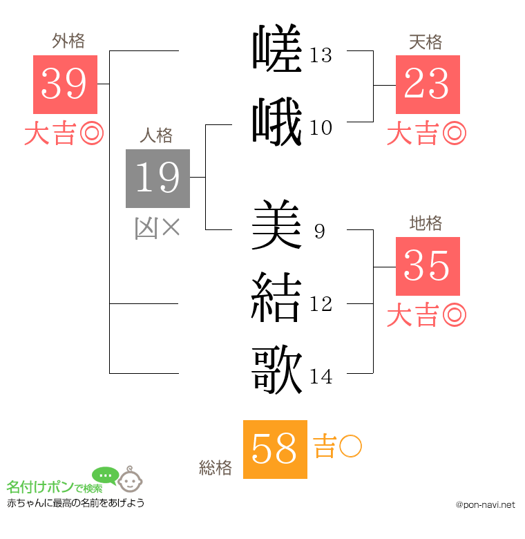 嵯峨 美結歌さんの姓名判断結果
