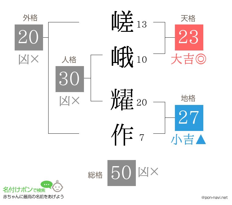 嵯峨 耀作さんの姓名判断結果