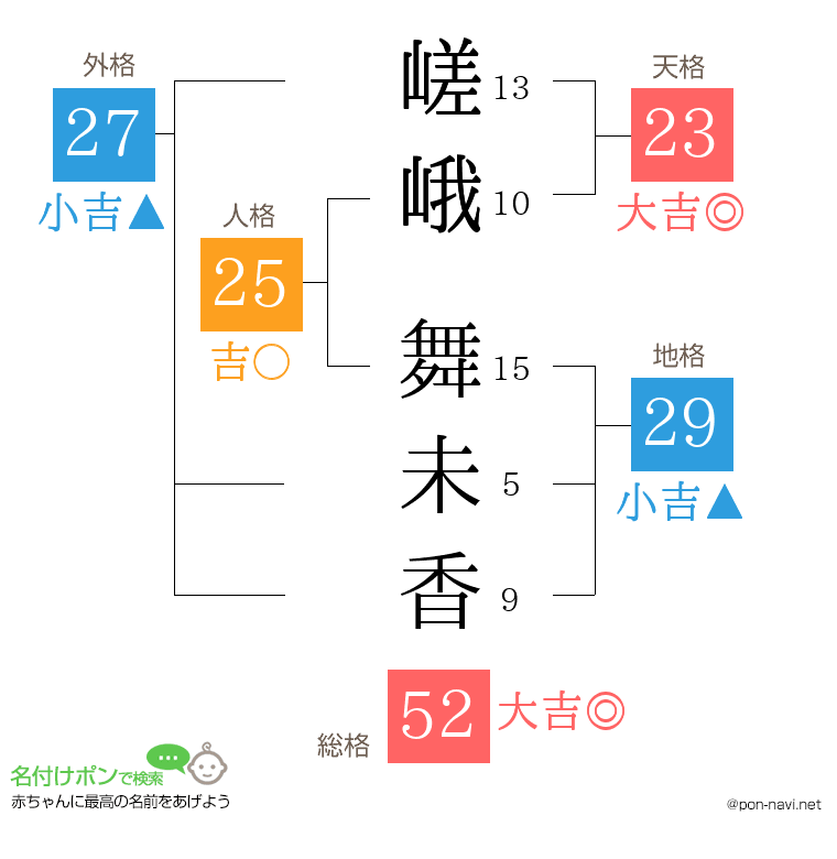 嵯峨 舞未香さんの姓名判断結果
