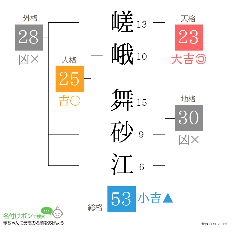 嵯峨 舞砂江さんの姓名判断結果