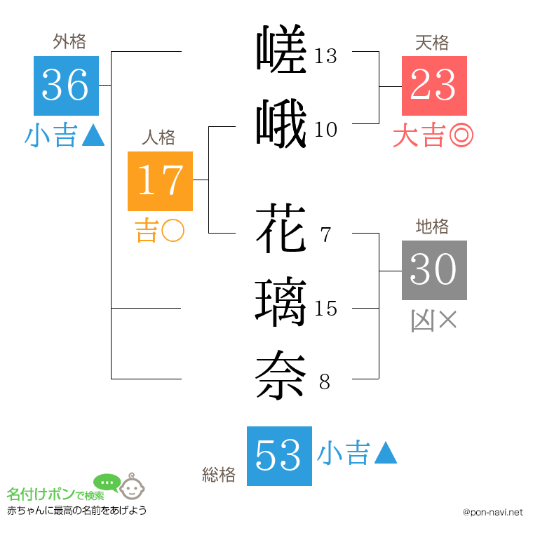 嵯峨 花璃奈さんの姓名判断結果