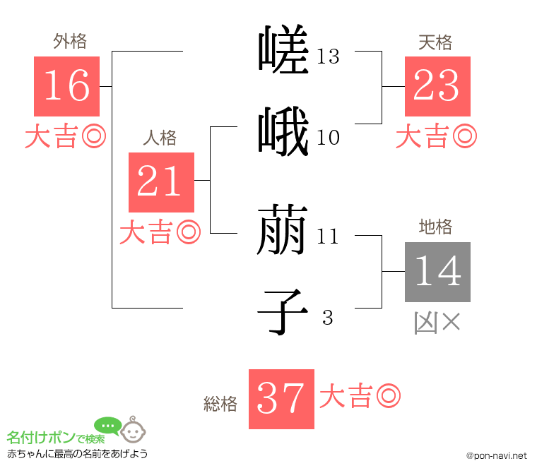 嵯峨 萠子さんの姓名判断結果