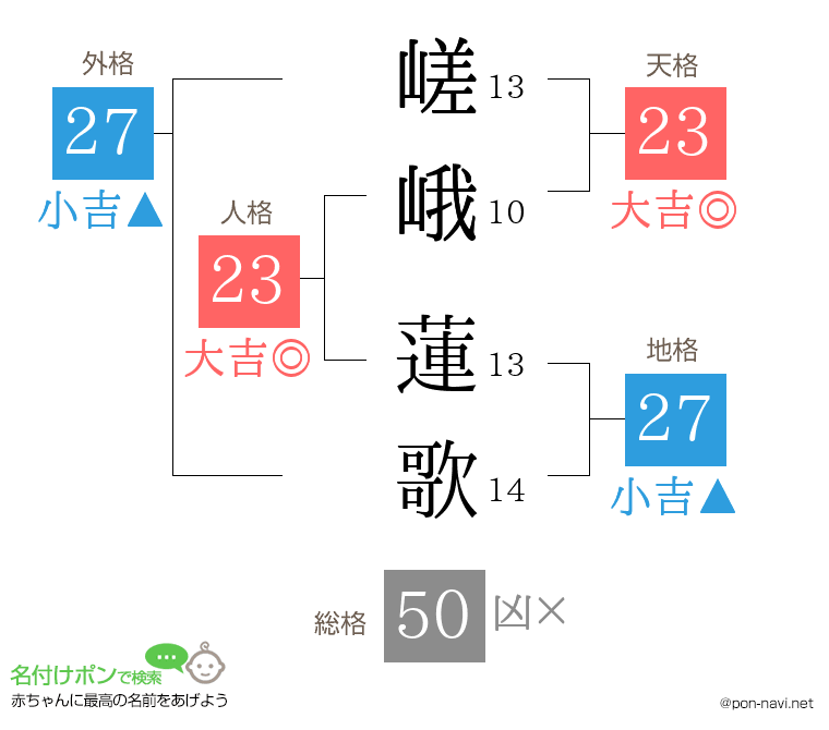 嵯峨 蓮歌さんの姓名判断結果