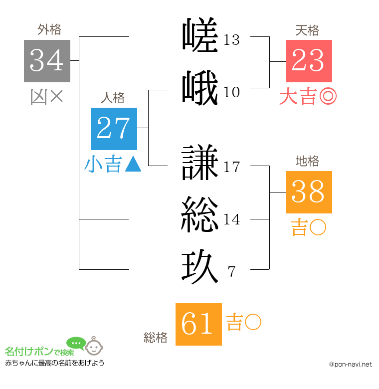 嵯峨 謙総玖さんの姓名判断結果