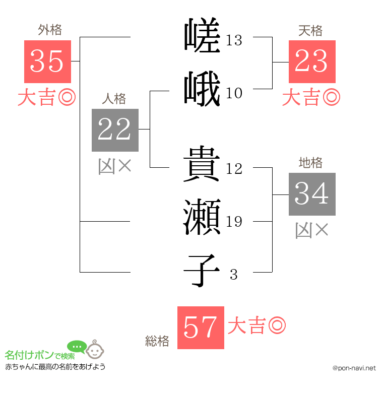 嵯峨 貴瀬子さんの姓名判断結果