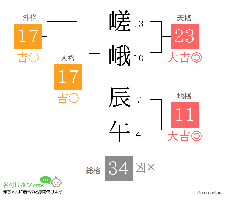 嵯峨 辰午さんの姓名判断結果