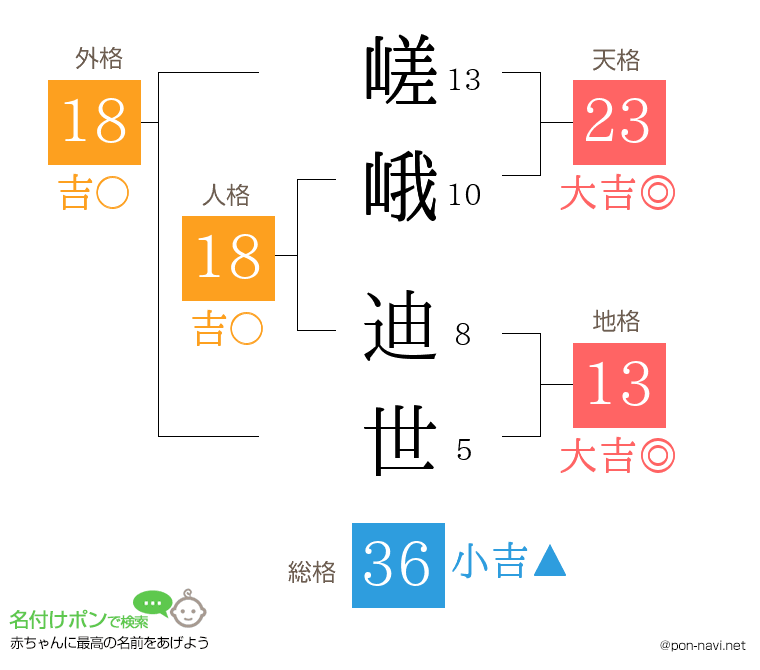 嵯峨 迪世さんの姓名判断結果
