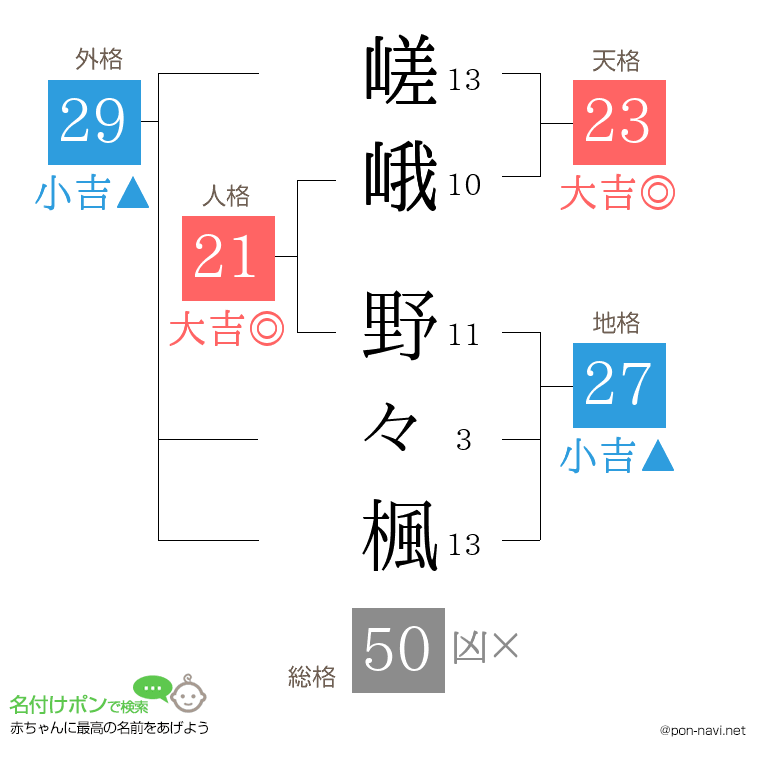 嵯峨 野々楓さんの姓名判断結果